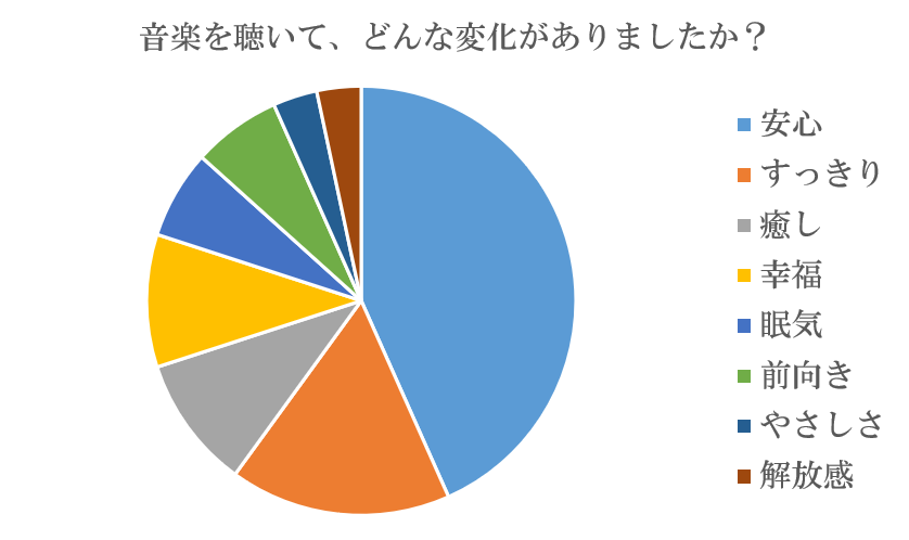 音楽視聴における「内省」の価値は大きい