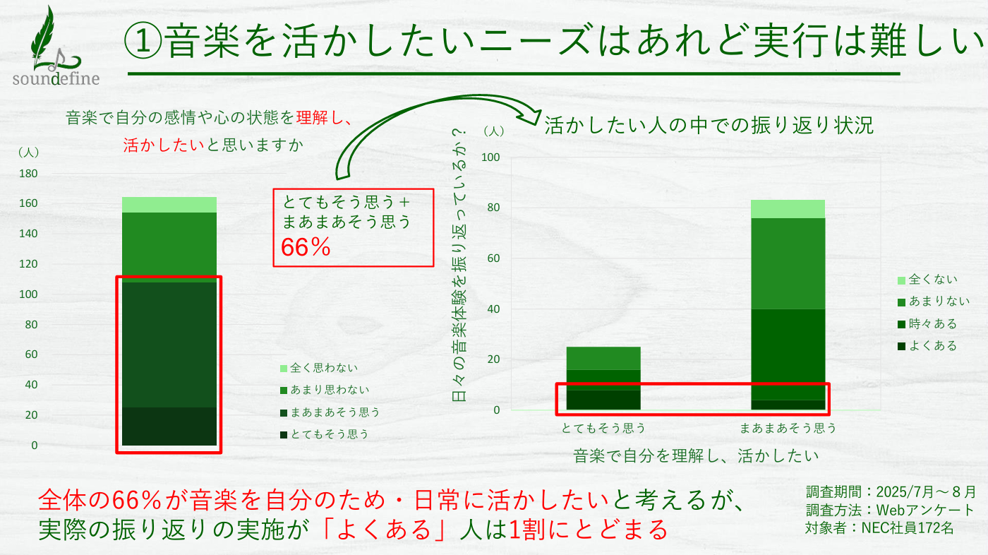 音楽を生かしたい人は多いが実践は難しい