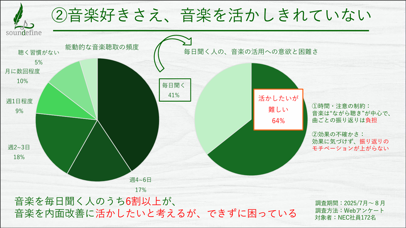 音楽好きさえ、音楽を活かしきれていない