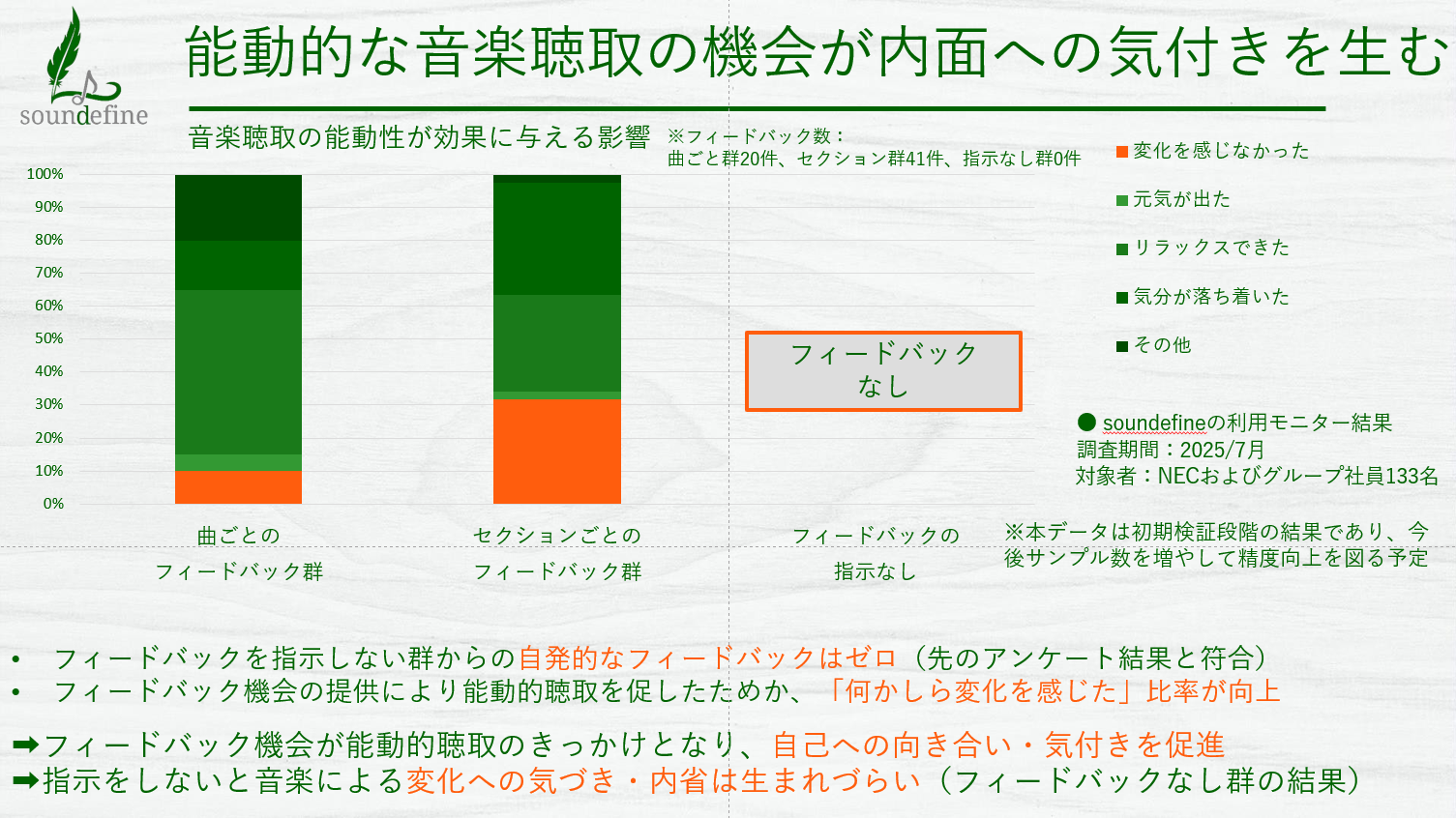 意識して音楽を聴取する機会が内面への気付きや音楽による効果を生む