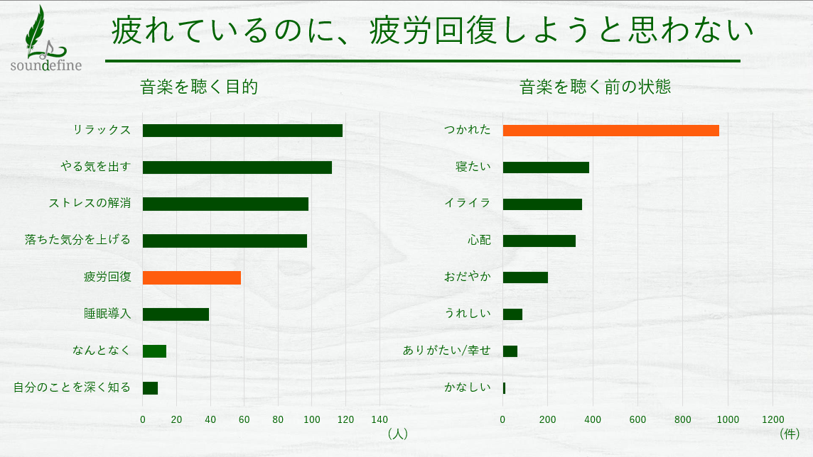 疲れているのに回復しようと思わない