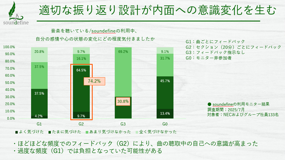 サービスモニター結果